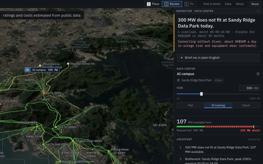 GridReady with a 300 MW AI campus at Sandy Ridge. The inspector reads "300 MW does not fit at Sandy Ridge Data Park today", with 107 MW available and a fix for HK$180M