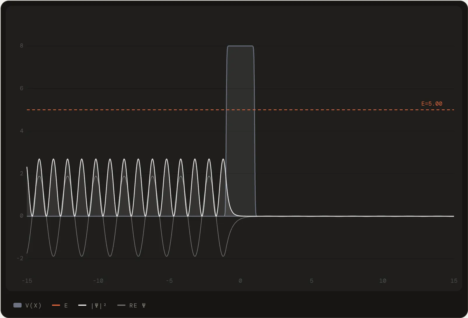 The simulator showing a plane wave hitting a rectangular barrier, with the transmitted wave much smaller on the right