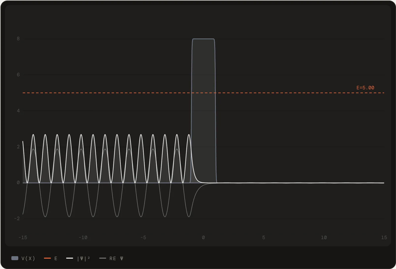 The simulator showing a plane wave hitting a rectangular barrier, with the transmitted wave much smaller on the right